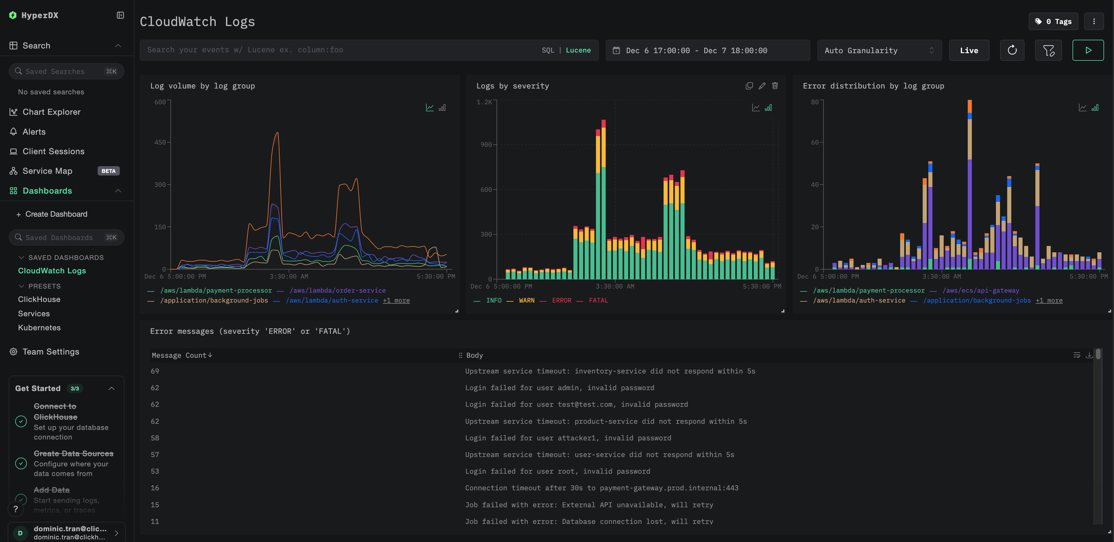 CloudWatch Logs 대시보드