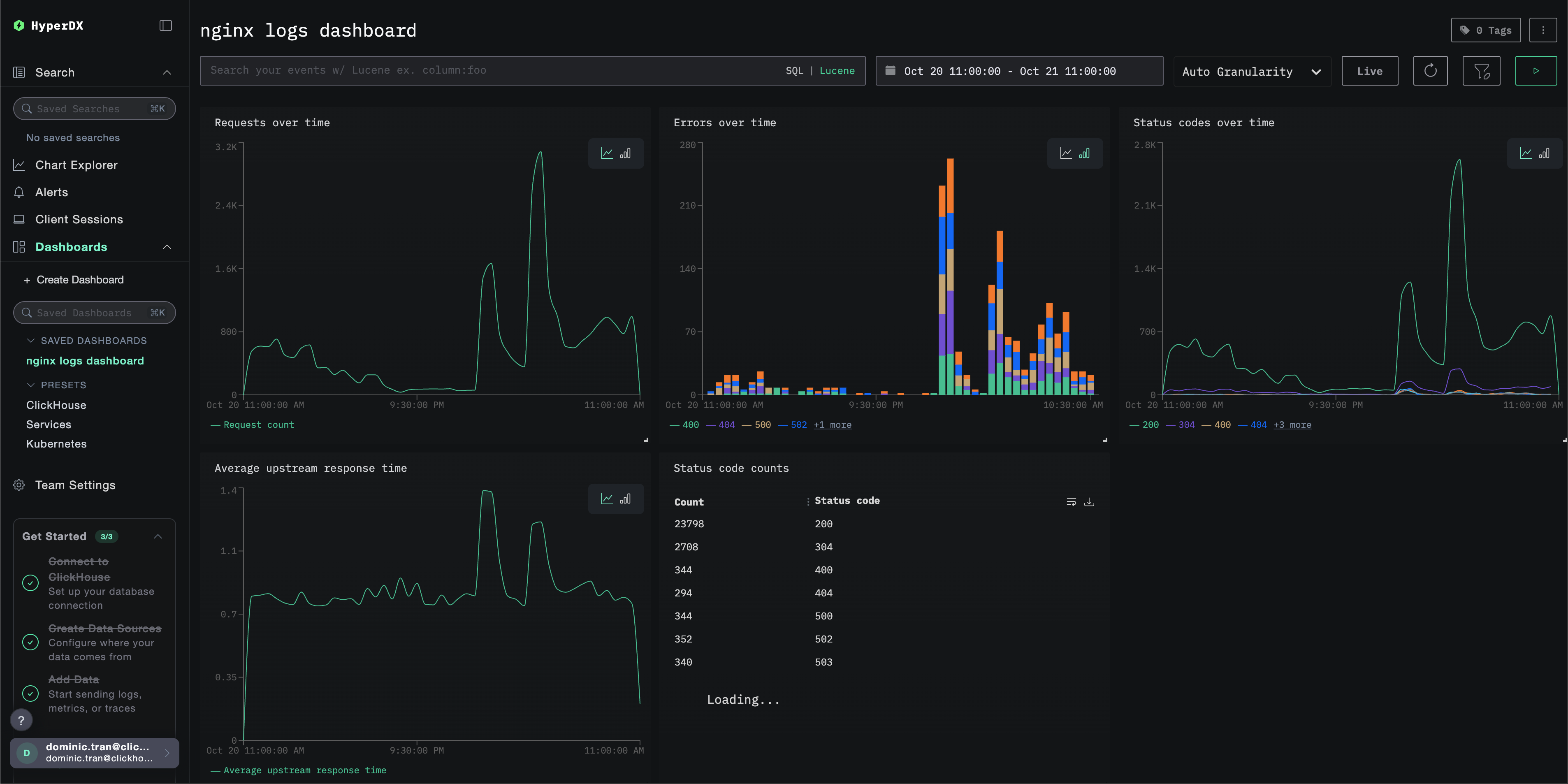 Example Dashboard