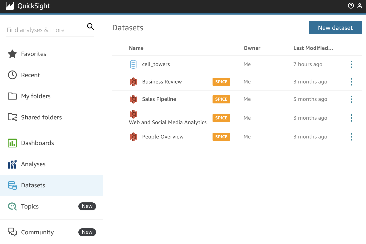 Datasets 섹션에서 New dataset 버튼이 표시된 Amazon QuickSight 대시보드